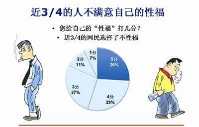 赤峰抑郁、无力、不举,你的性功能障碍,是什么在作祟