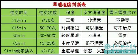 沭阳翁牛特旗早泄五分钟严重吗